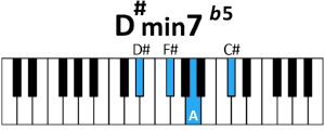 Acorde D#m7 b5